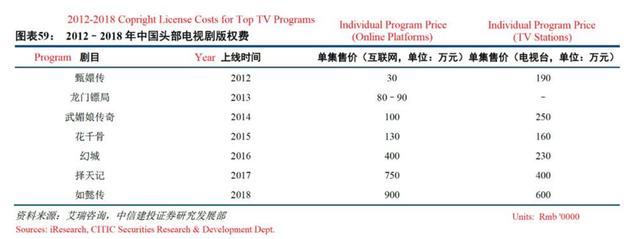 爱奇艺被做空报告全文：2019年收入虚增或高达44%