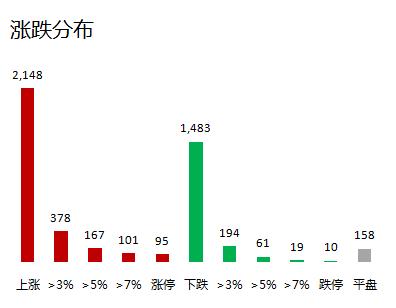 数据复盘｜五粮液再获北向资金加仓近5亿元 机构净买入这7股