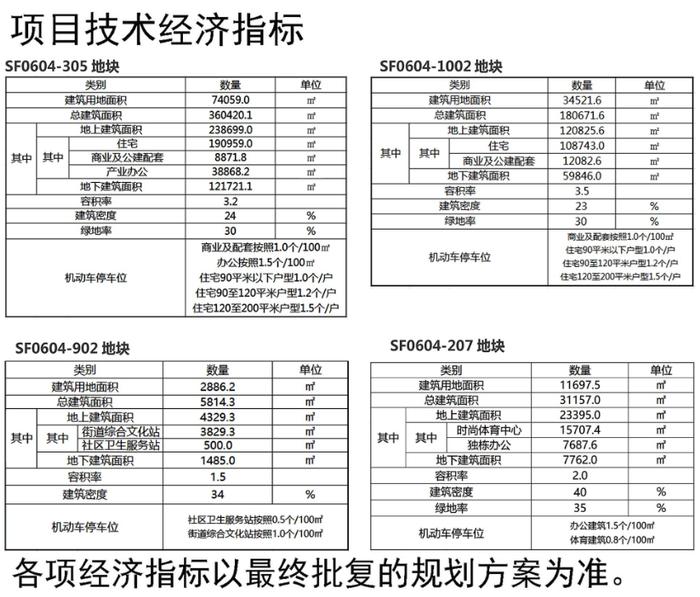 市北新盘：海尔大云谷项目市北地块规划方案出炉 住宅建面约30万方