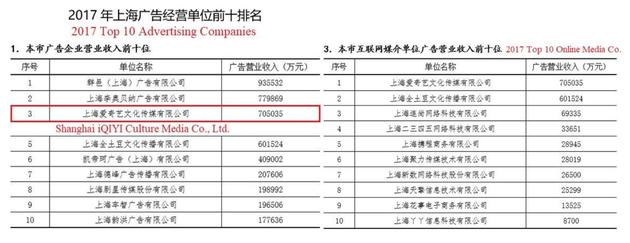 爱奇艺被做空报告全文：2019年收入虚增或高达44%