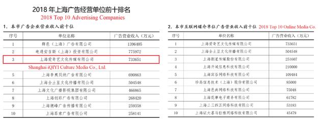 爱奇艺被做空报告全文：2019年收入虚增或高达44%