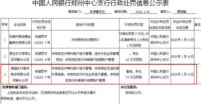 这次处罚“累及”董事长！银盛支付违法违规被罚40万元