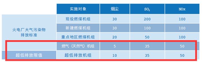 被误会却不无辜，这些浓烈的白烟，虽不致霾但同样不容忽视