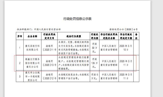 这次处罚“累及”董事长！银盛支付违法违规被罚40万元