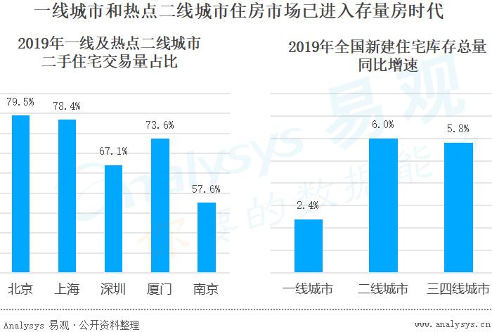 土巴兔发布首份互联网装修指数报告：“长三角”比“珠三角”更舍得花钱