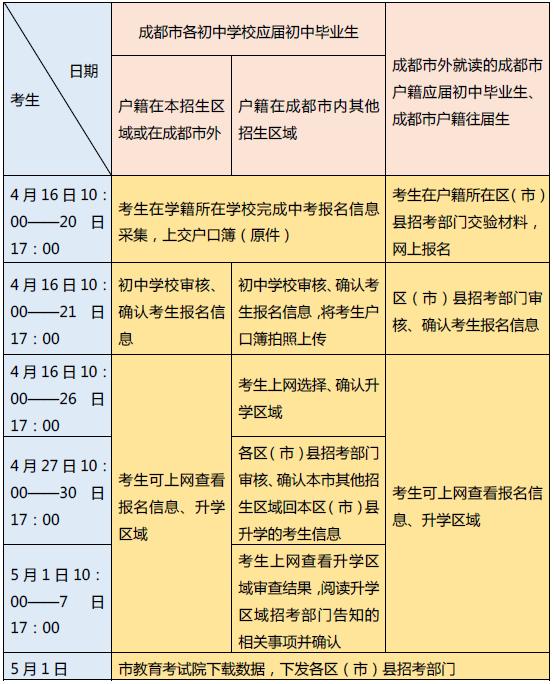 成都市中考报名4月16日开始！报名有这些流程和变化