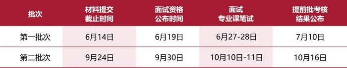 新加坡管理大学首席财务官会计硕士双学位项目2021级招生简章