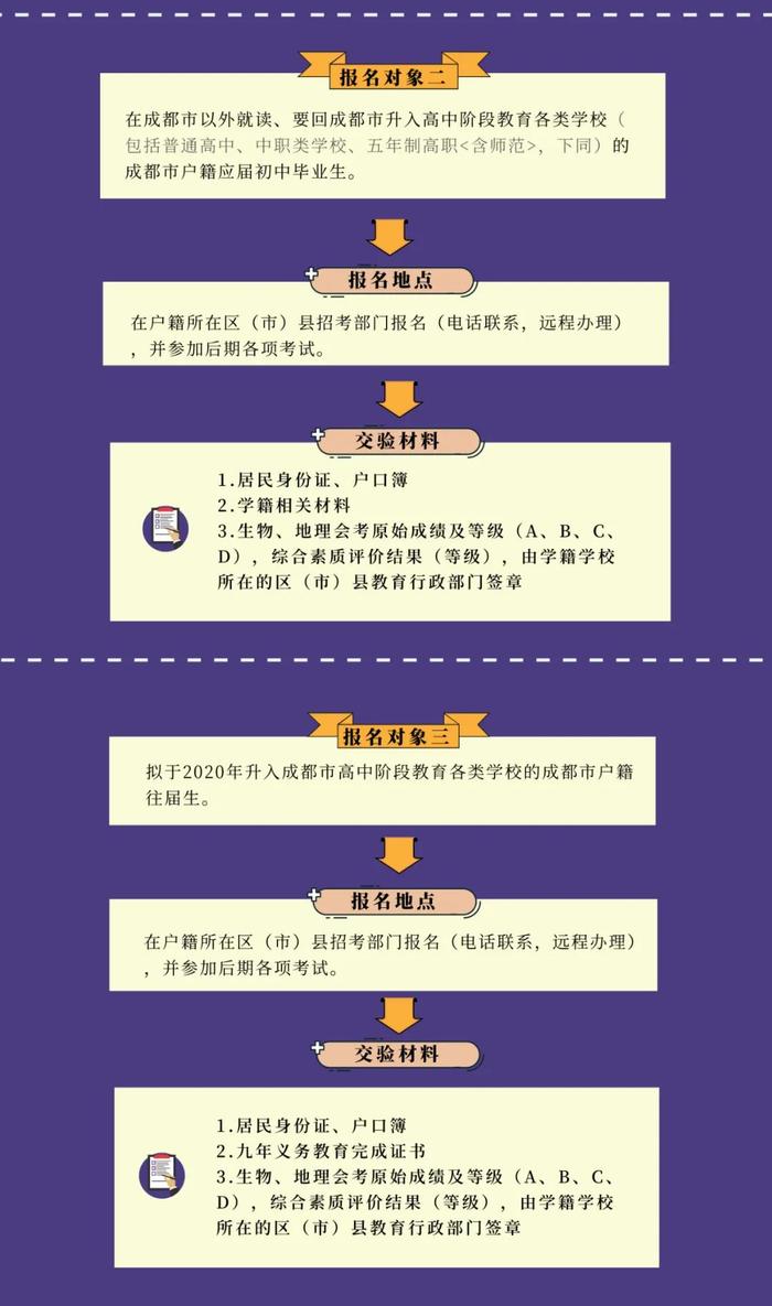 成都市中考报名4月16日开始！报名有这些流程和变化