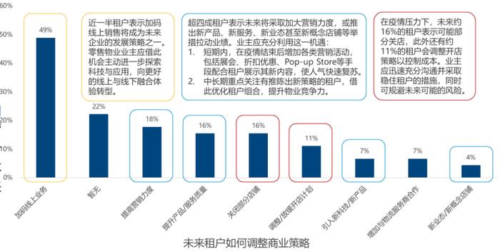 高力国际：截止3月底北京购物中心基本恢复正常营业