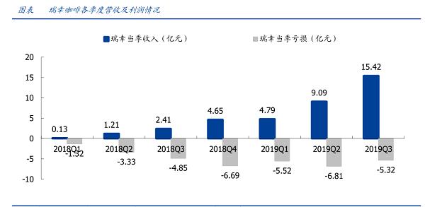 瑞幸咖啡自爆家丑，浑水：猜中开头没猜中结局