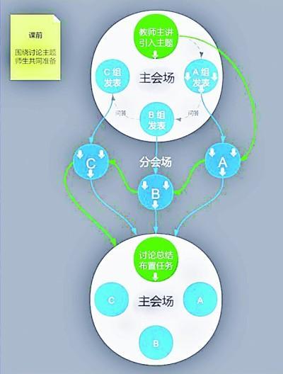 在看不见的课堂如鱼得水——上海美术学院的云端教学