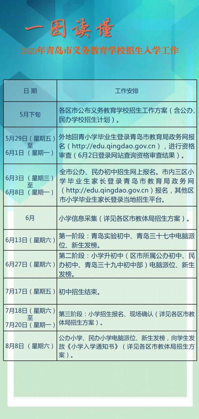 （独家采访+一图读懂）入幼、幼升小、小升初、中考政策全出，重点都在这儿!