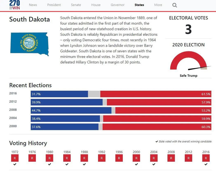 截图来自美国270toWin网站对于南达科他州的选举数据分析