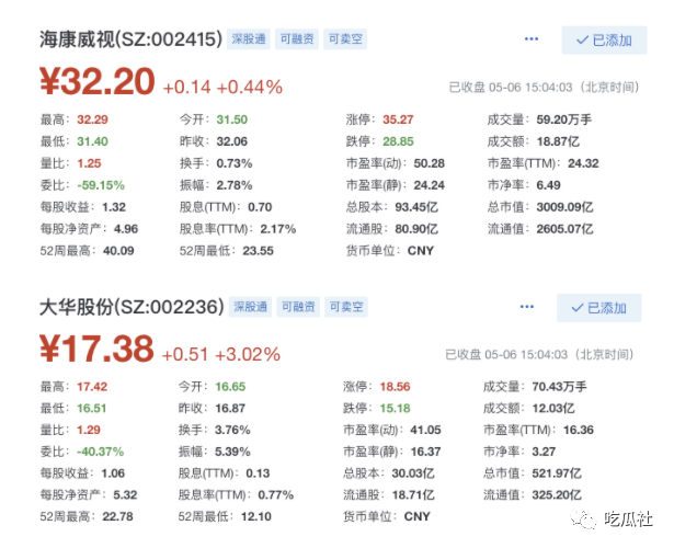 △数据来源：雪球