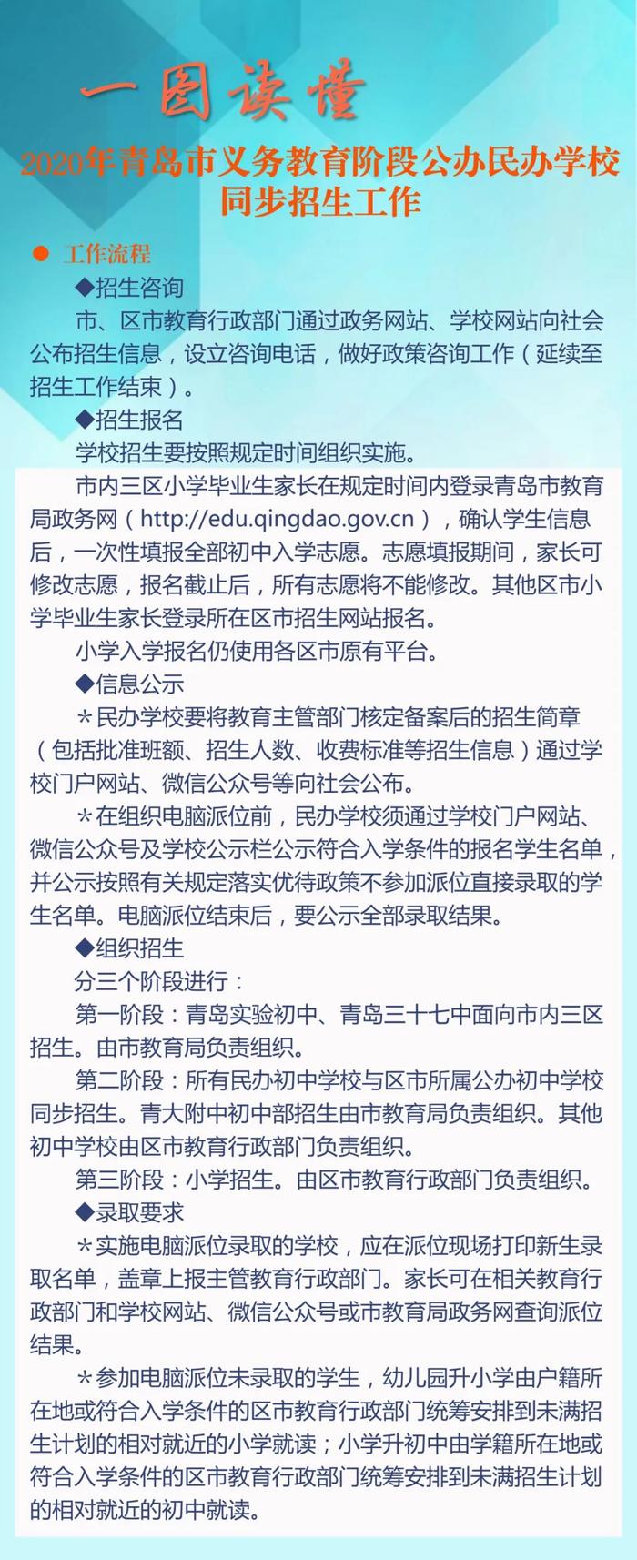 （独家采访+一图读懂）入幼、幼升小、小升初、中考政策全出，重点都在这儿!