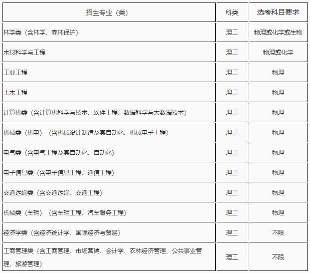 东北林业大学2020年高校专项计划招生简章