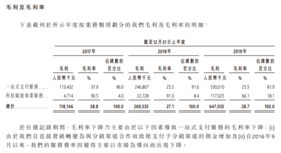 图片来源：移卡有限公司招股书