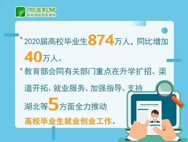 高考、研考、艺考、就业……这场发布会聚焦考试招生就业6大热点问题 | 教育发布2020