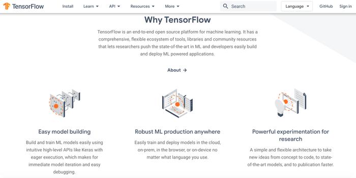 TensorFlow全球下载量破1亿，Jeff Dean激动不已，但网友却不给面子