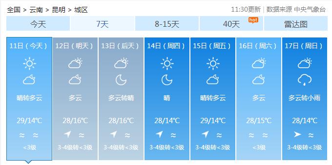 太热了！云南部分地区最高温将超40℃，本周仍无大范围降水