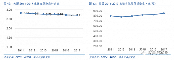 美国生猪养殖规模化过程中的“相对效率曲线”效应