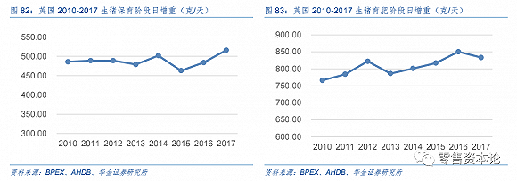英国生猪养殖规模化过程中的“相对效率曲线”效应