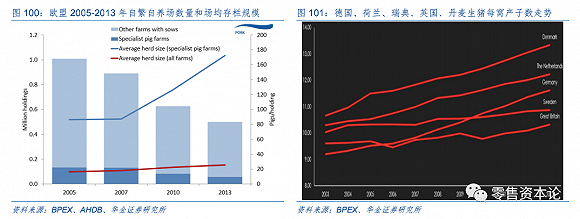 欧盟国家生猪产业规模化过程中的“相对效率曲线”效应