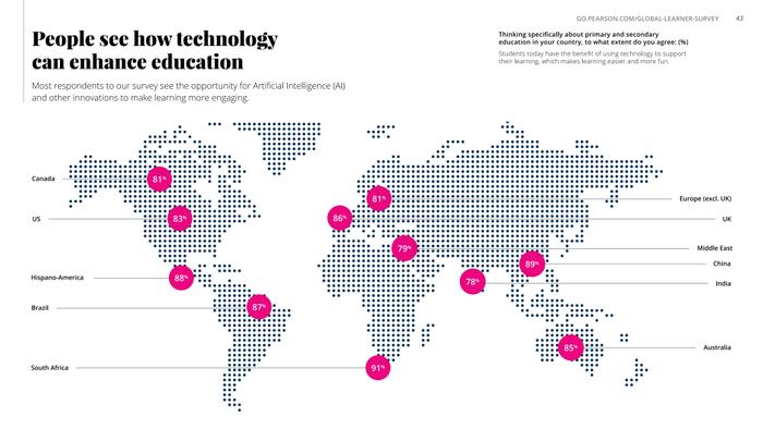 全球教育变革——皮尔森全球学习者调查