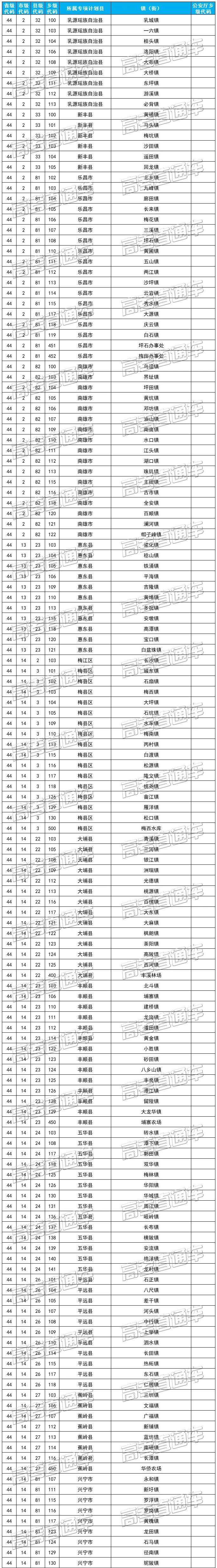 恭喜这些地区的考生！2020广东地方专项计划实施区域公布，最低一本线即可录取