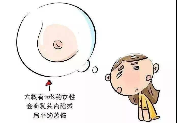 听说你乳头内陷了，答应我别生拉硬拽！