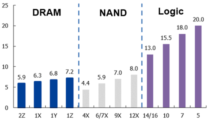 ▲100K 产能对应投资额要求（亿美元）