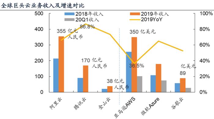 最前线 |  二季度广告业务或面临阻力，腾讯股价涨幅尾盘大幅收窄