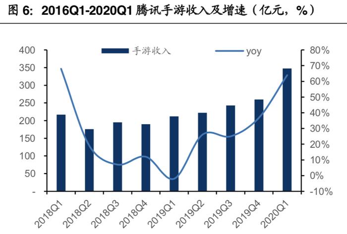 最前线 |  二季度广告业务或面临阻力，腾讯股价涨幅尾盘大幅收窄