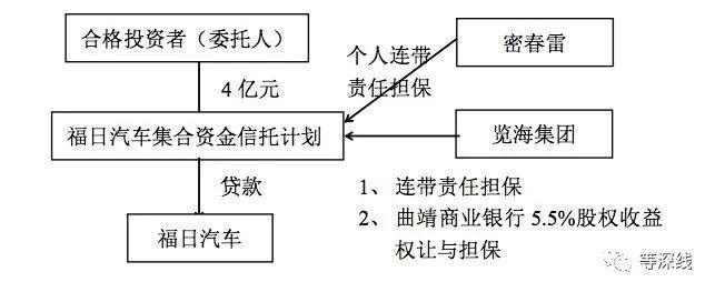 鲜为人知的担保：密春雷汽车业的“边缘地带”