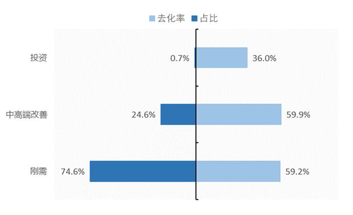 疫情之后全球布局或将重组，什么才是富人最注重的优质资产