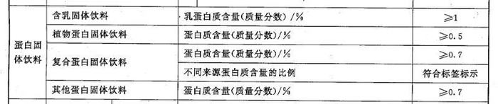 ▲固体饮料国家标准《GB/T 29602-2013》