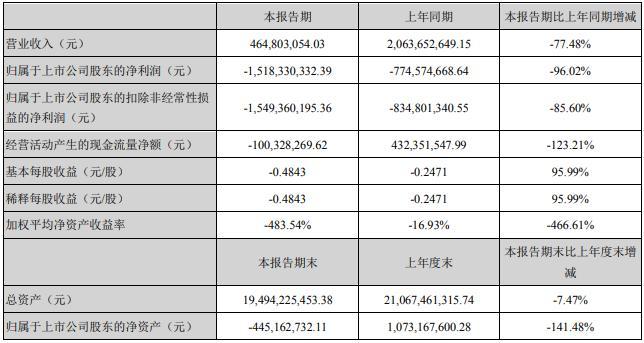 坑惨 18 万股东、身负 180 亿债务，中国养猪第一股退市余波