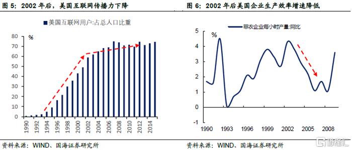 美国国债200年：从互联网泡沫到金融危机