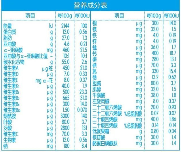 ▲某正规无乳糖特医配方奶粉营养成分表：38种
