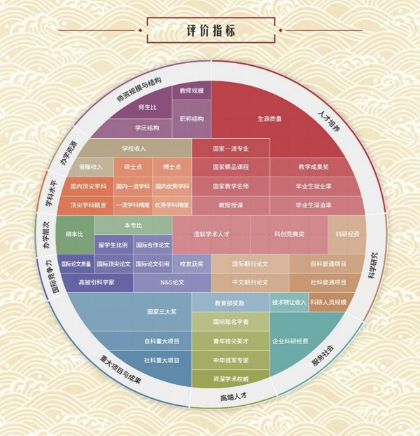 图说：评价指标  采访对象供图
