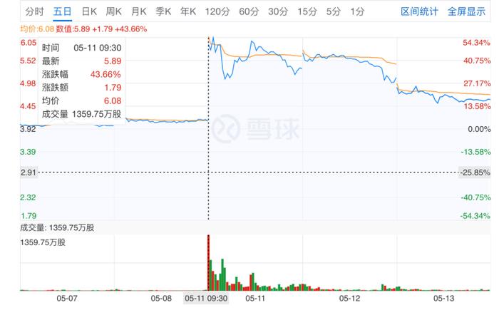 亚马逊欲收购万达AMC纯属乌龙？AMC院线和AMC电视台傻傻分不清楚