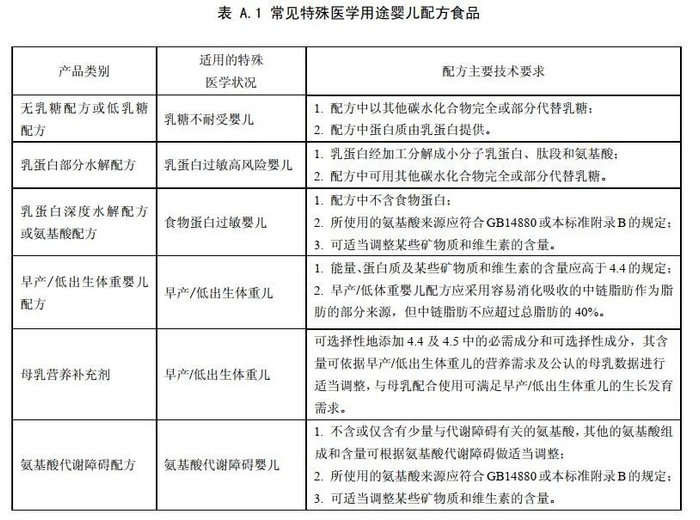 ▲《GB25596-2010 特殊医学用途婴儿配方食品通则》截图