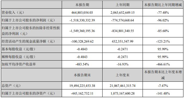 坑惨18万股东、身负180亿债务，中国养猪第一股退市余波