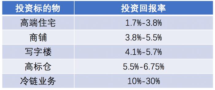 都说“一铺毁三代”，为啥有钱人还在拼命买？谁能卖给他们？