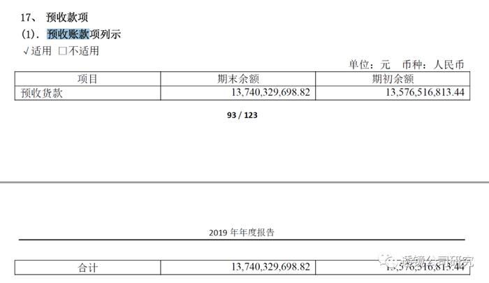 贵州茅台：是否隐藏利润？如何隐藏？隐藏了多少？