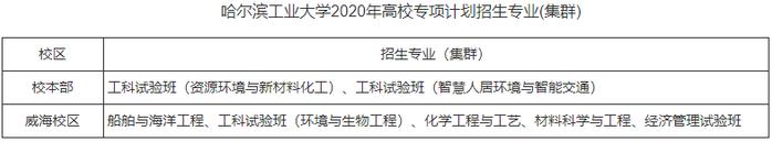 哈尔滨工业大学2020年高校专项计划招生简章