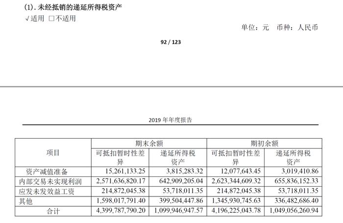 贵州茅台：是否隐藏利润？如何隐藏？隐藏了多少？