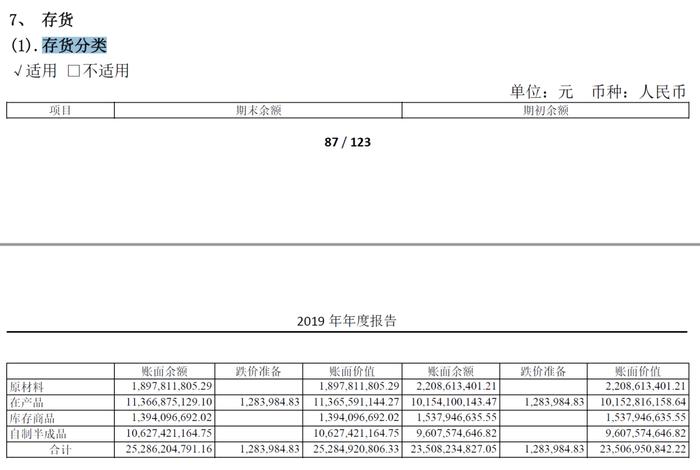 贵州茅台：是否隐藏利润？如何隐藏？隐藏了多少？