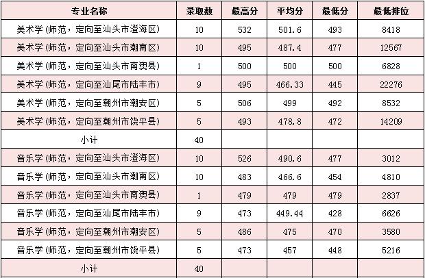 广东已有8校公布2020教师专项招生计划，考上免费读，毕业就安排工作