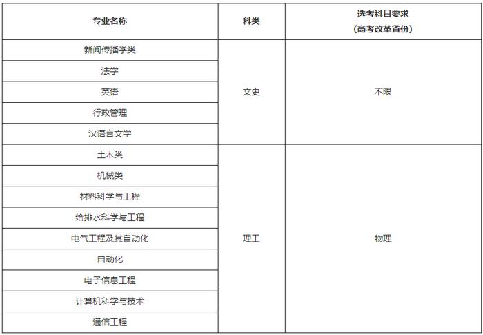 湖南大学2020年高校专项计划招生简章